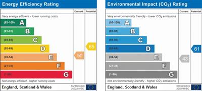 EPC Graph for Creighton Avenue, East Finchley, N2